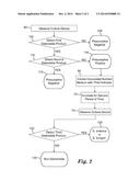 METHOD OF DETECTING A SALMONELLA MICROORGANISM diagram and image