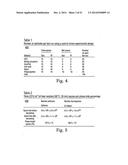 Biological Contamination Modeling of Surfaces in Hot Humid Air diagram and image