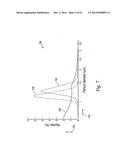 Biological Contamination Modeling of Surfaces in Hot Humid Air diagram and image