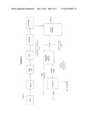 Anaerobic Process diagram and image