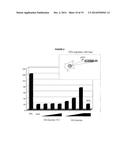 Reprogrammation of Eukaryotic Cells with Engineered Microvesicles diagram and image