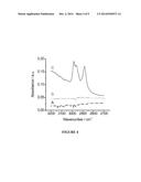 Ligand-Modified Metal Clusters for Gas Separation and Purification diagram and image