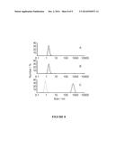 Ligand-Modified Metal Clusters for Gas Separation and Purification diagram and image