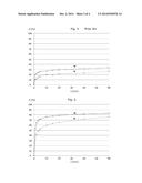 Sorptive Extraction Layer for Immobilized Liquid Extraction diagram and image