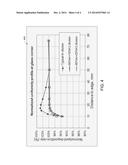 AMORPHOUS SILICON THICKNESS UNIFORMITY IMPROVED BY PROCESS DILUTED WITH     HYDROGEN AND ARGON GAS MIXTURE diagram and image