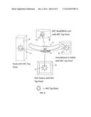 INTERACTIVE ACCESSORIES diagram and image