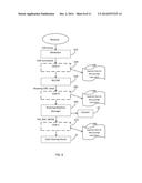 Method and System of Handling Mobile Roaming diagram and image