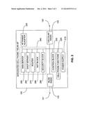 CELLPHONE WLAN ACCESS POINT diagram and image