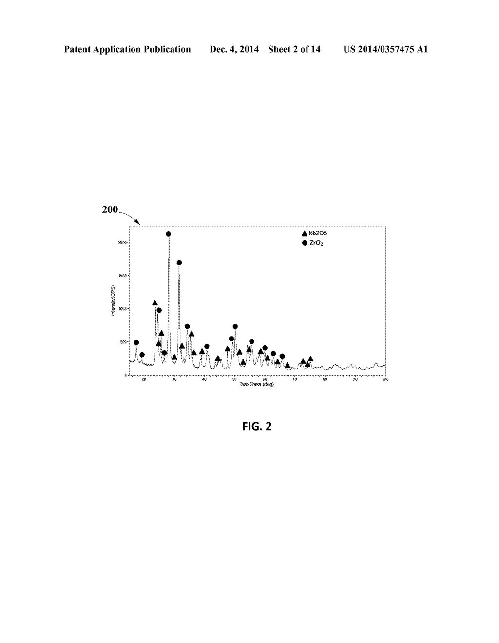 Systems and Methods Using Cu-Mn Spinel Catalyst on Varying Carrier     Material Oxides for TWC Applications - diagram, schematic, and image 03