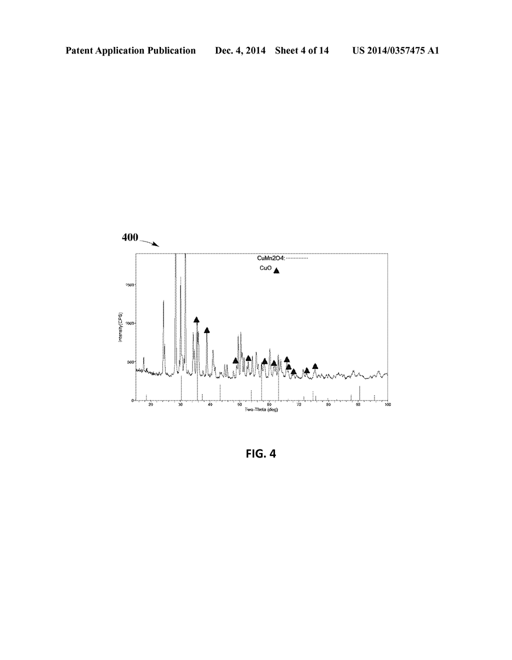 Systems and Methods Using Cu-Mn Spinel Catalyst on Varying Carrier     Material Oxides for TWC Applications - diagram, schematic, and image 05