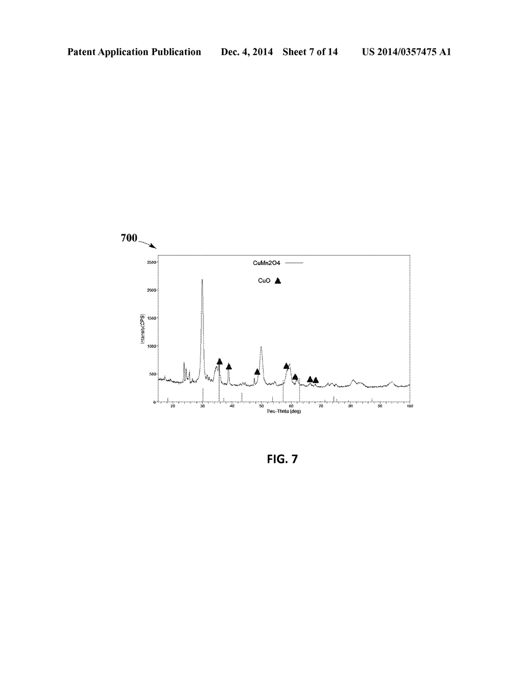 Systems and Methods Using Cu-Mn Spinel Catalyst on Varying Carrier     Material Oxides for TWC Applications - diagram, schematic, and image 08