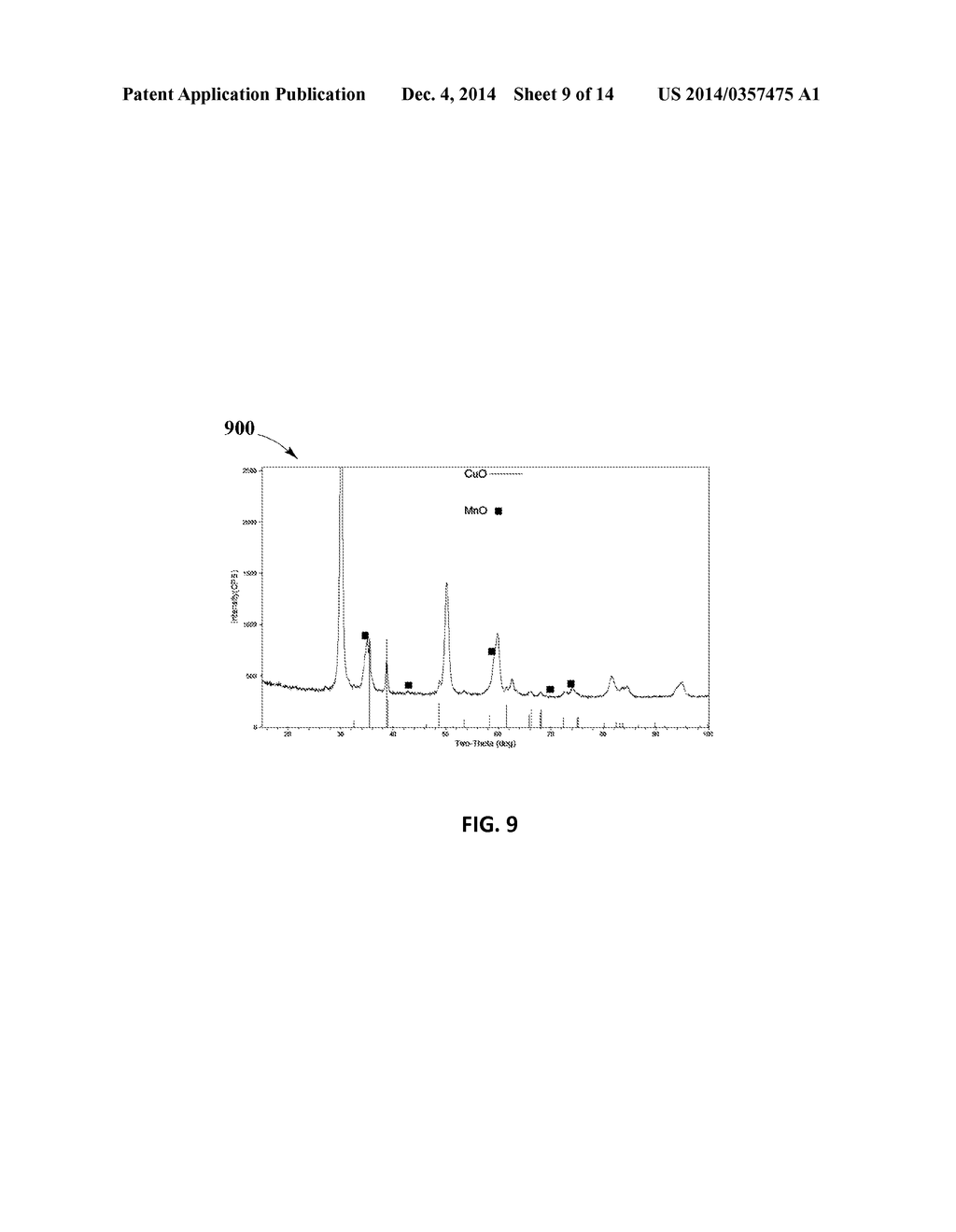 Systems and Methods Using Cu-Mn Spinel Catalyst on Varying Carrier     Material Oxides for TWC Applications - diagram, schematic, and image 10