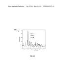 Systems and Methods Using Cu-Mn Spinel Catalyst on Varying Carrier     Material Oxides for TWC Applications diagram and image