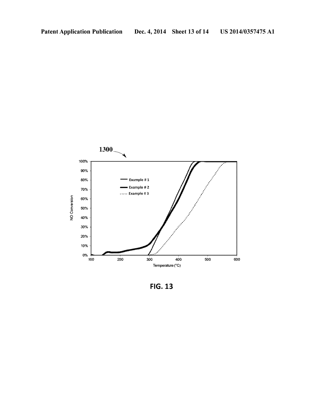 Systems and Methods Using Cu-Mn Spinel Catalyst on Varying Carrier     Material Oxides for TWC Applications - diagram, schematic, and image 14