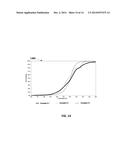 Systems and Methods Using Cu-Mn Spinel Catalyst on Varying Carrier     Material Oxides for TWC Applications diagram and image