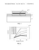 QUANTUM BITS AND METHODS OF FORMING THE SAME diagram and image