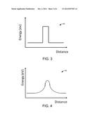 QUANTUM BITS AND METHODS OF FORMING THE SAME diagram and image