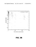 METHODS OF LOW ERROR AMPLICON SEQUENCING (LEA-Seq) AND THE USE THEREOF diagram and image