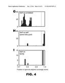 METHODS OF LOW ERROR AMPLICON SEQUENCING (LEA-Seq) AND THE USE THEREOF diagram and image