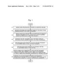 METHOD AND SYSTEM FOR ANALYZING PROTEIN OR PEPTIDE diagram and image