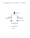 System And Method Of Cytomic Vascular Health Profiling diagram and image