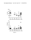 System And Method Of Cytomic Vascular Health Profiling diagram and image