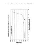 Simultaneous Assay of Target and Target-Drug Binding diagram and image