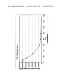 Simultaneous Assay of Target and Target-Drug Binding diagram and image