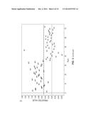 MARKERS FOR ALZHEIMER S DISEASE AND MILD COGNITIVE IMPAIRMENT AND METHODS     OF USING THE SAME diagram and image