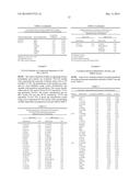 MARKERS FOR ALZHEIMER S DISEASE AND MILD COGNITIVE IMPAIRMENT AND METHODS     OF USING THE SAME diagram and image