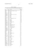 MARKERS FOR ALZHEIMER S DISEASE AND MILD COGNITIVE IMPAIRMENT AND METHODS     OF USING THE SAME diagram and image