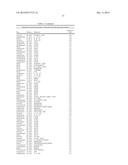 MARKERS FOR ALZHEIMER S DISEASE AND MILD COGNITIVE IMPAIRMENT AND METHODS     OF USING THE SAME diagram and image