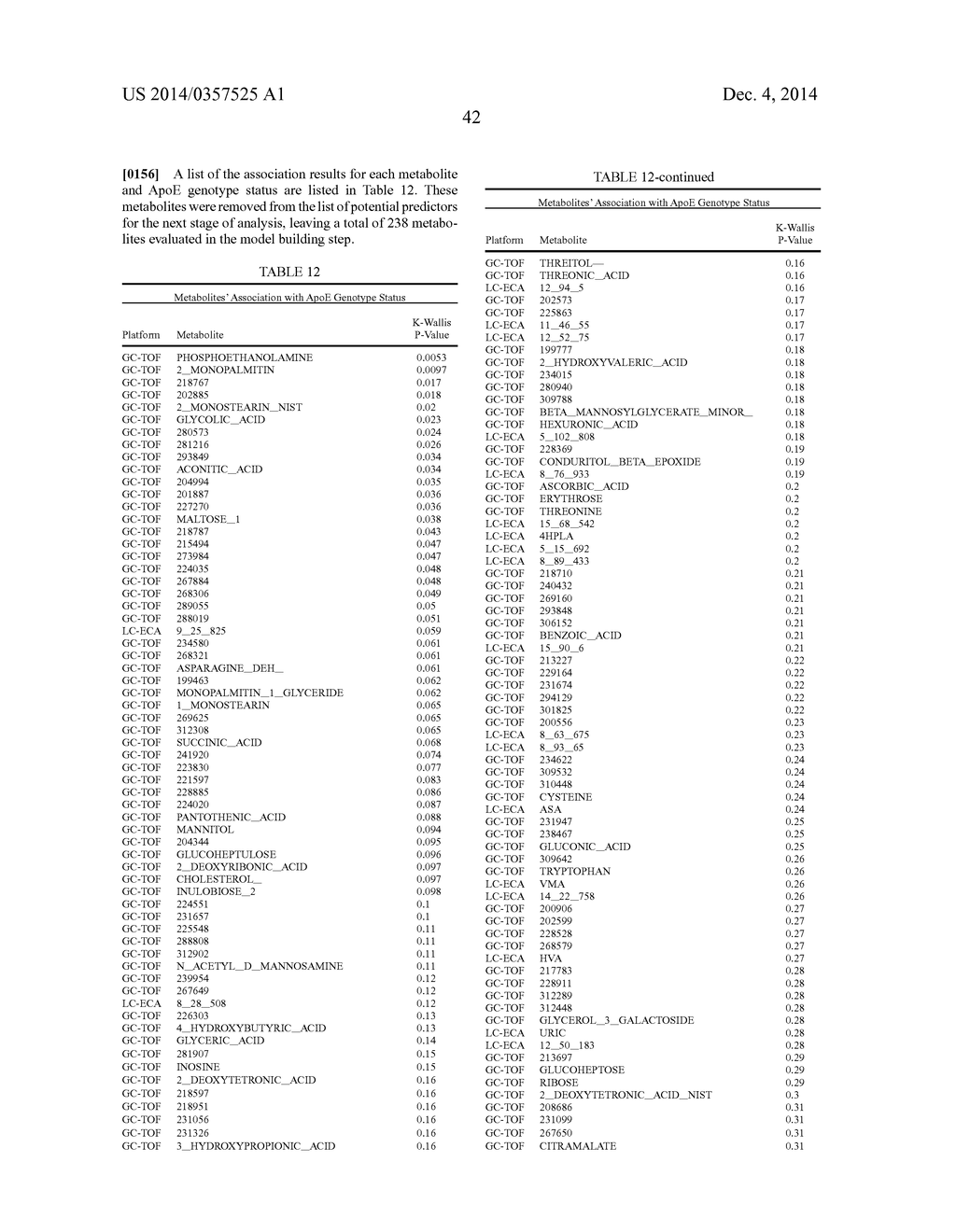 MARKERS FOR ALZHEIMER'S DISEASE AND MILD COGNITIVE IMPAIRMENT AND METHODS     OF USING THE SAME - diagram, schematic, and image 53