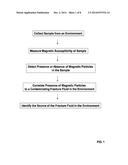 METHODS, APPARATUS, AND SENSORS FOR TRACING FRAC FLUIDS IN MINERAL     FORMATIONS, PRODUCTION WATERS, AND THE ENVIRONMENT USING MAGNETIC     PARTICLES diagram and image