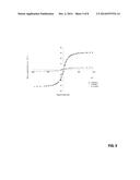 METHODS, APPARATUS, AND SENSORS FOR TRACING FRAC FLUIDS IN MINERAL     FORMATIONS, PRODUCTION WATERS, AND THE ENVIRONMENT USING MAGNETIC     PARTICLES diagram and image