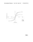 METHODS, APPARATUS, AND SENSORS FOR TRACING FRAC FLUIDS IN MINERAL     FORMATIONS, PRODUCTION WATERS, AND THE ENVIRONMENT USING MAGNETIC     PARTICLES diagram and image