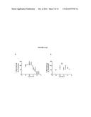 NOVEL INHIBITORS OF NOX1 diagram and image