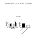 NOVEL INHIBITORS OF NOX1 diagram and image