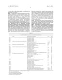 IDENTIFICATION AND MOLECULAR CHARACTERISATION OF PROTEINS, EXPRESSED IN     THE IXODES RICINUS SALIVARY GLANDS diagram and image