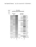 GENE EXPRESSION SIGNATURES OF NEOPLASM RESPONSIVENESS TO THERAPY diagram and image