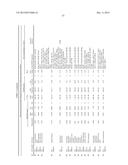 GENE EXPRESSION SIGNATURES OF NEOPLASM RESPONSIVENESS TO THERAPY diagram and image