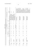 GENE EXPRESSION SIGNATURES OF NEOPLASM RESPONSIVENESS TO THERAPY diagram and image