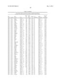 GENE EXPRESSION SIGNATURES OF NEOPLASM RESPONSIVENESS TO THERAPY diagram and image