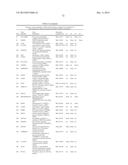 GENE EXPRESSION SIGNATURES OF NEOPLASM RESPONSIVENESS TO THERAPY diagram and image