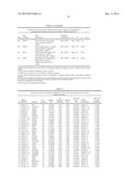 GENE EXPRESSION SIGNATURES OF NEOPLASM RESPONSIVENESS TO THERAPY diagram and image