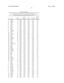 GENE EXPRESSION SIGNATURES OF NEOPLASM RESPONSIVENESS TO THERAPY diagram and image