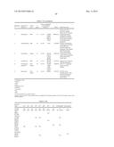 GENE EXPRESSION SIGNATURES OF NEOPLASM RESPONSIVENESS TO THERAPY diagram and image