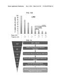 GENE EXPRESSION SIGNATURES OF NEOPLASM RESPONSIVENESS TO THERAPY diagram and image