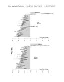 GENE EXPRESSION SIGNATURES OF NEOPLASM RESPONSIVENESS TO THERAPY diagram and image