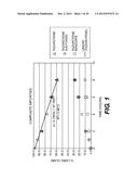 TAZAROTENE DERIVATIVES diagram and image